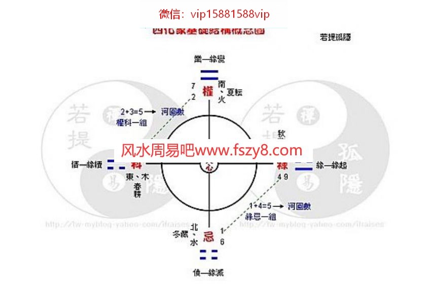 若提孤隐若提孤隐钦天部分理论精华