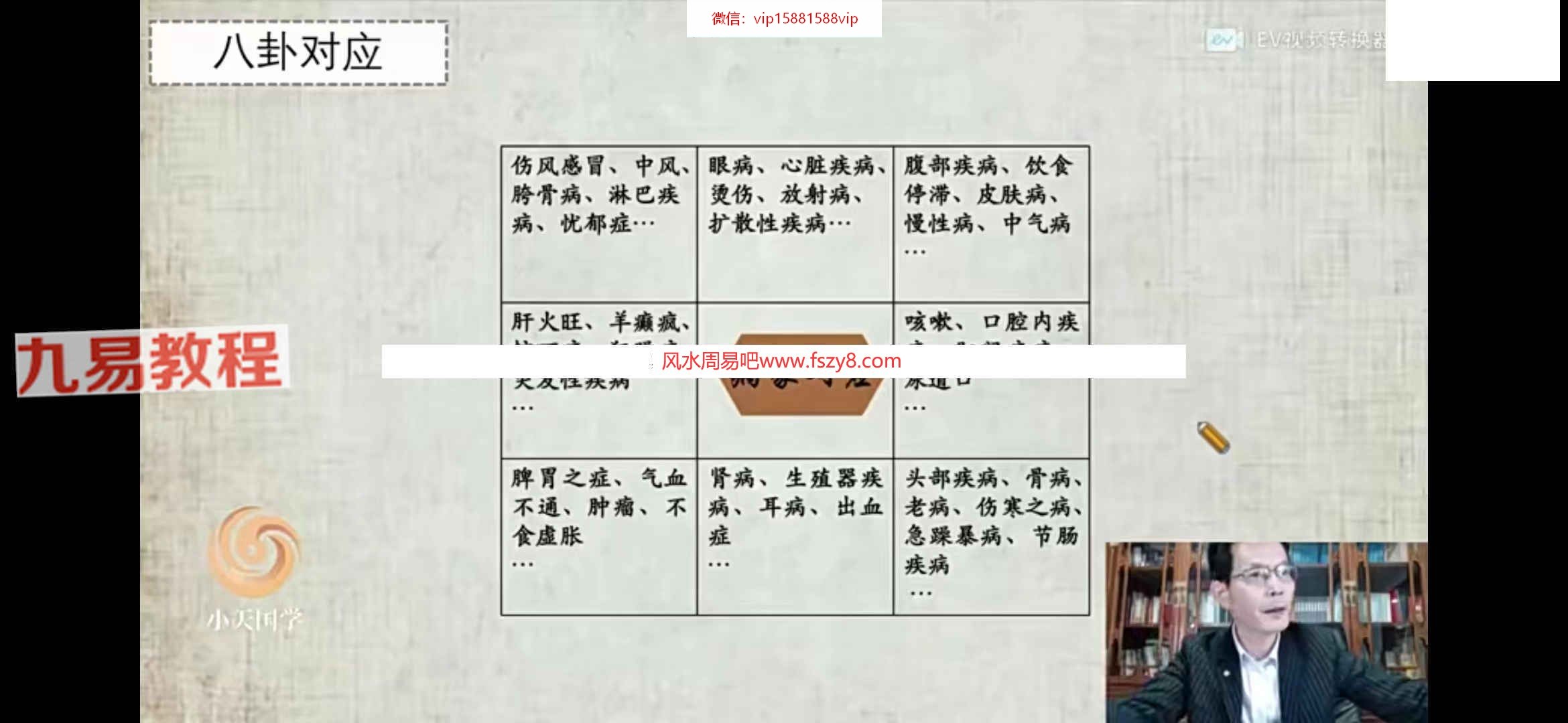 罗江普奇门与健康应用课录像1集约9个多小时百度云课程