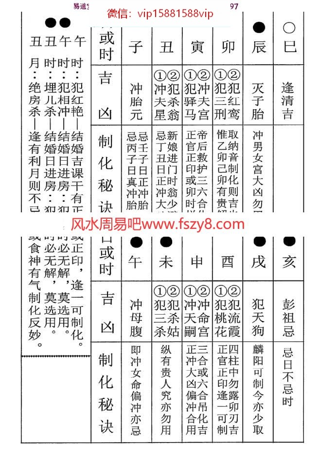 秘传择日择吉大全414页,明易山人著(图17)