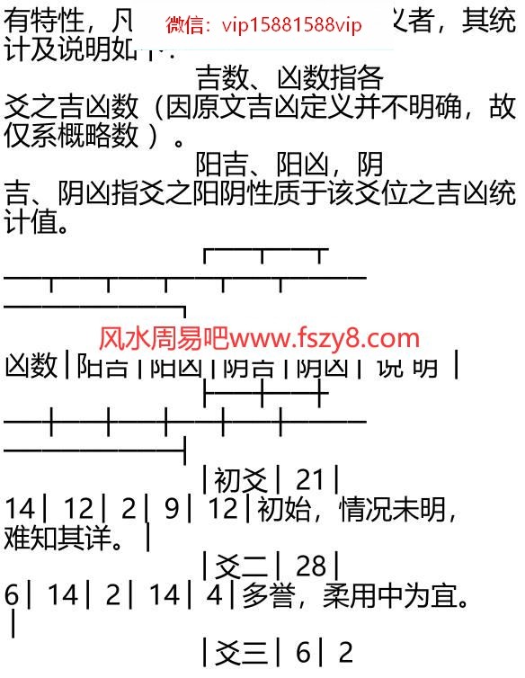 易经明道录-第五章PDF电子书8页 易经明道录第五章书(图4)