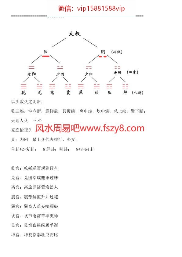 六爻六爻卦