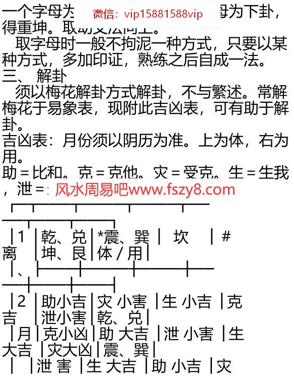 梅花英文易数PDF电子书9页 梅花英文易数书(图4)