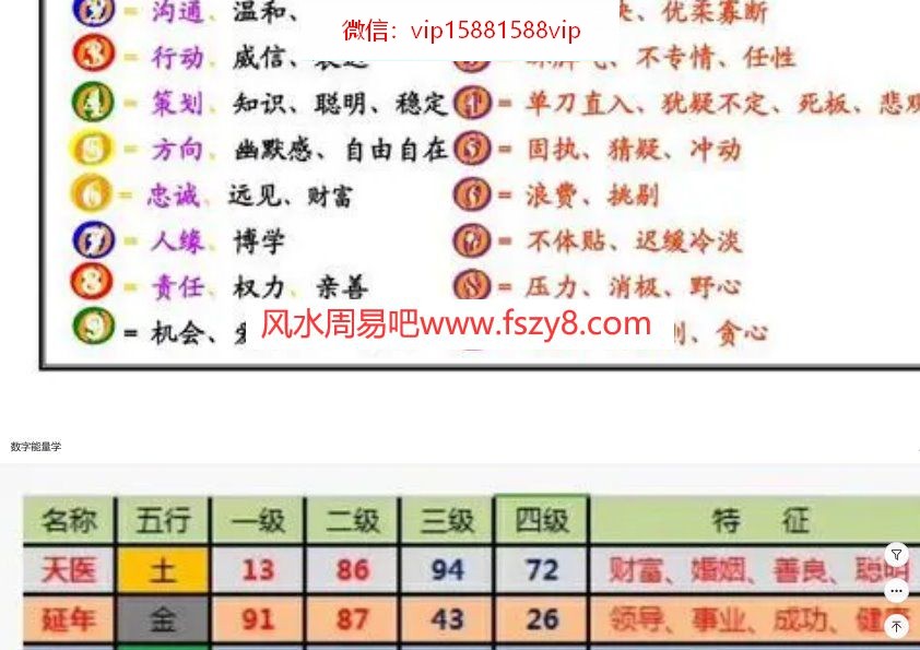 黄恒堉黄恒堉数字能量DNA培训视频共6单元