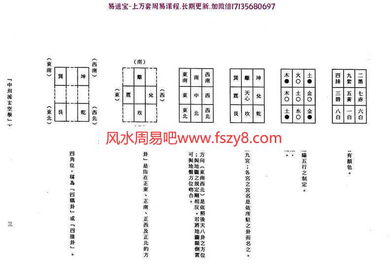 王亭之-中州派玄空学(上中下册)pdf电子版合集(图9)