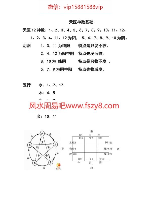 天医神数八字神算