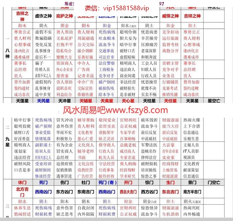 雷麒宗奇门穿数课程,2019年最新课程,有很多2019年案例(图3)