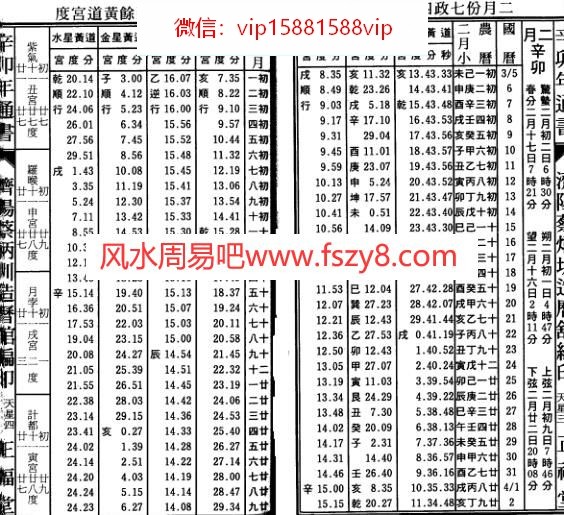 七政四余择日学资料下载