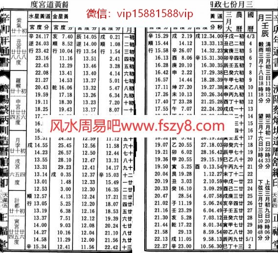 蔡炳圳择日学精义