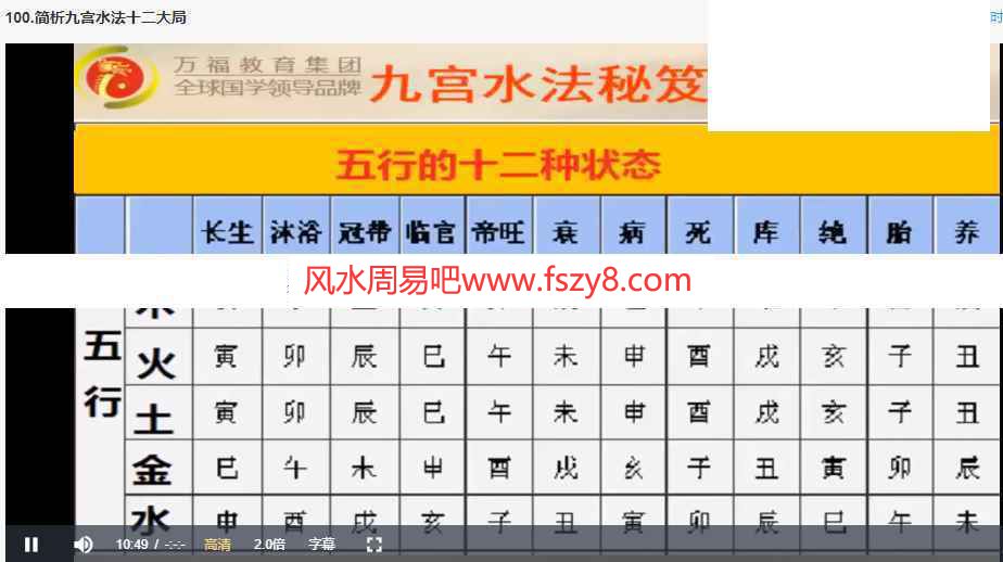 郭福星九宫水法秘籍课程105集录像百度云课程