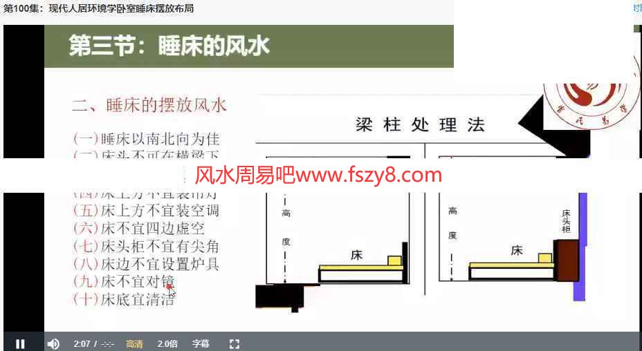 曾勇阳宅风水布局