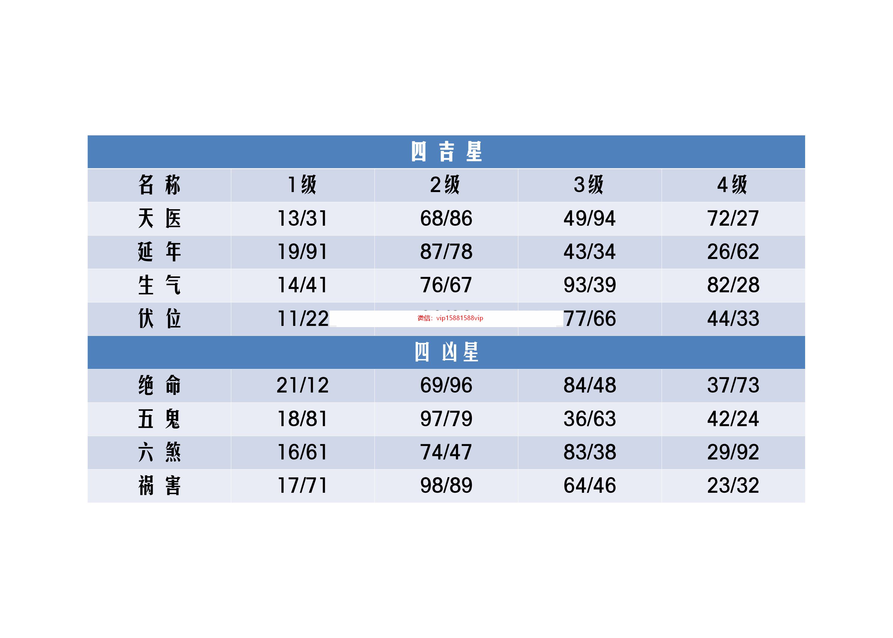 数字能量学手机能量学-01