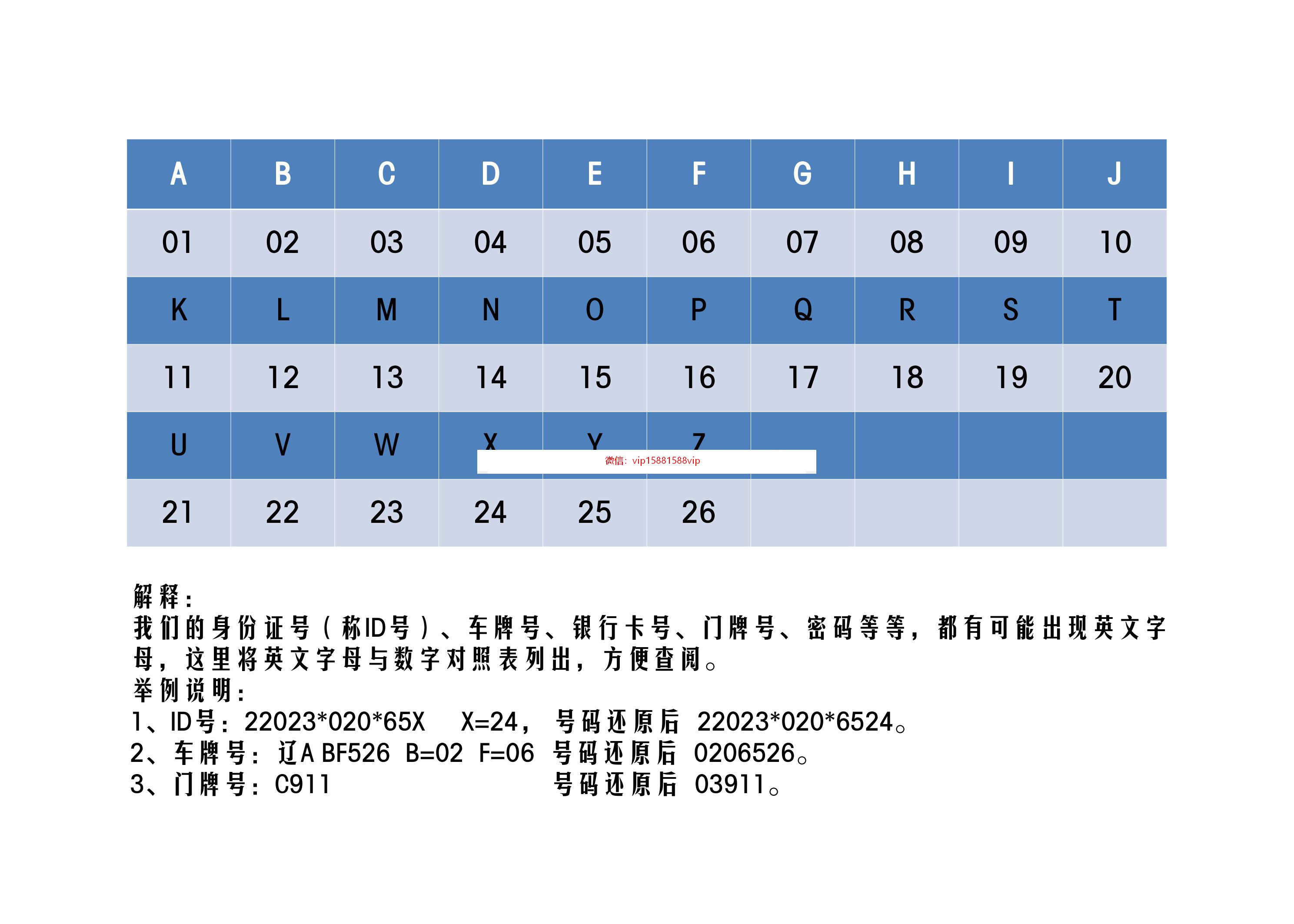 数字能量学手机号能量号