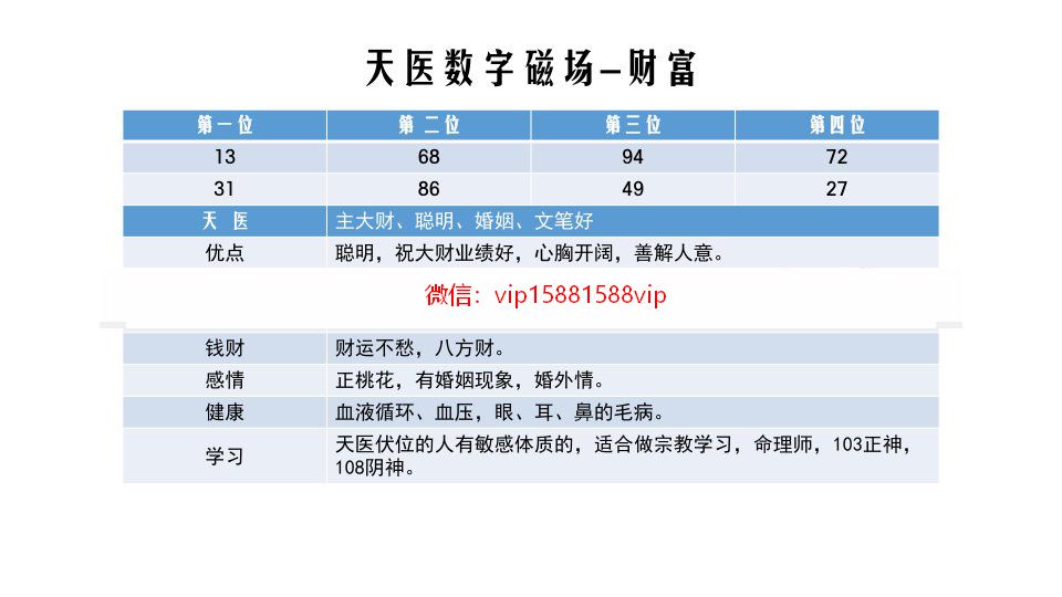 数字磁场象意手册