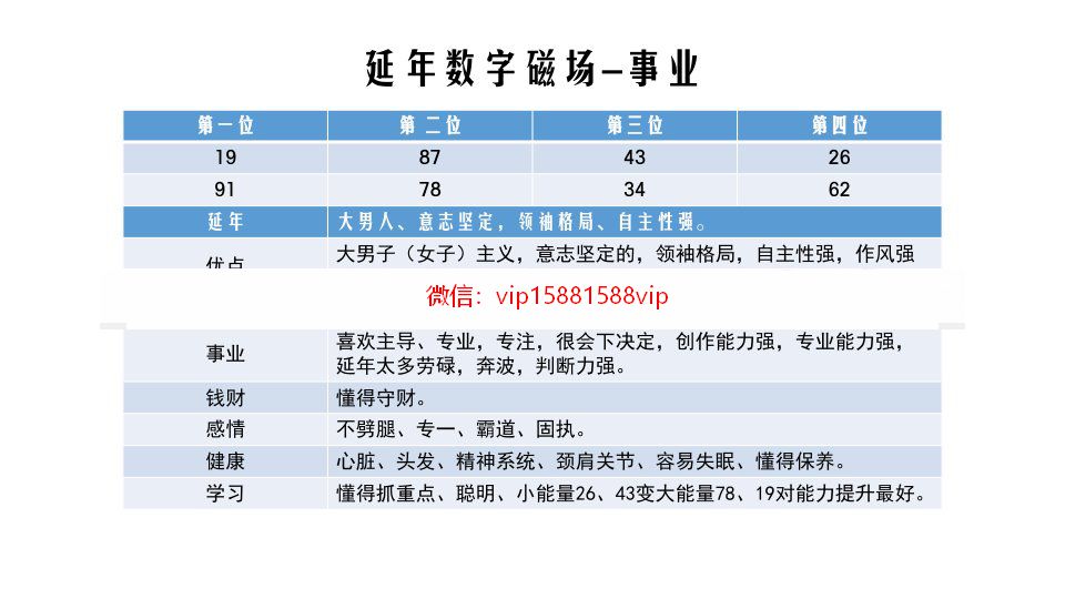 五行能量资料下载