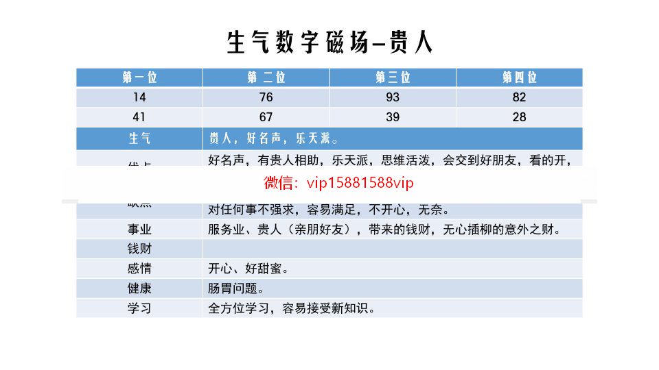 数字磁场五行相生相克表