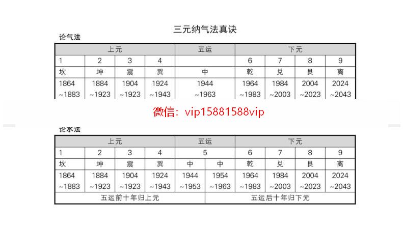 风水布局极简风水3