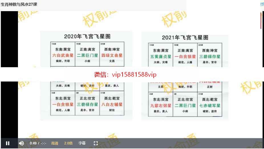 权俞通生肖神数与风水研修班录像28集 权俞通风水生肖神数百度云课程(图1)