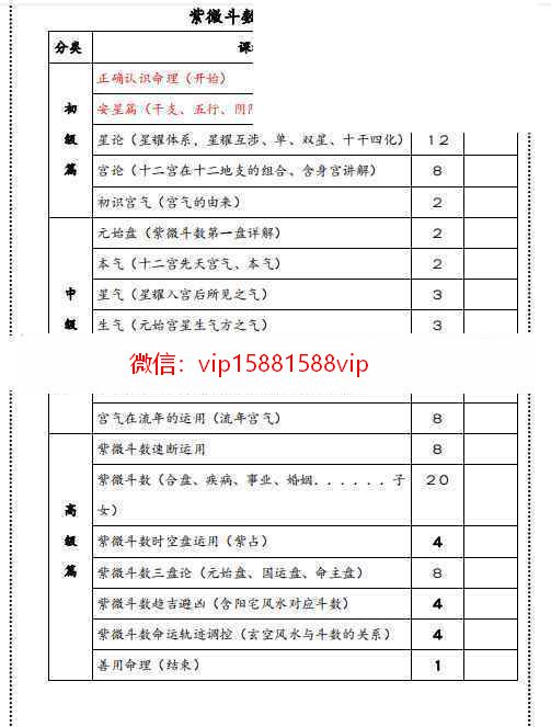 古法紫微斗数课程音频+资料 紫微斗数古代紫微百度网盘资料(图17)