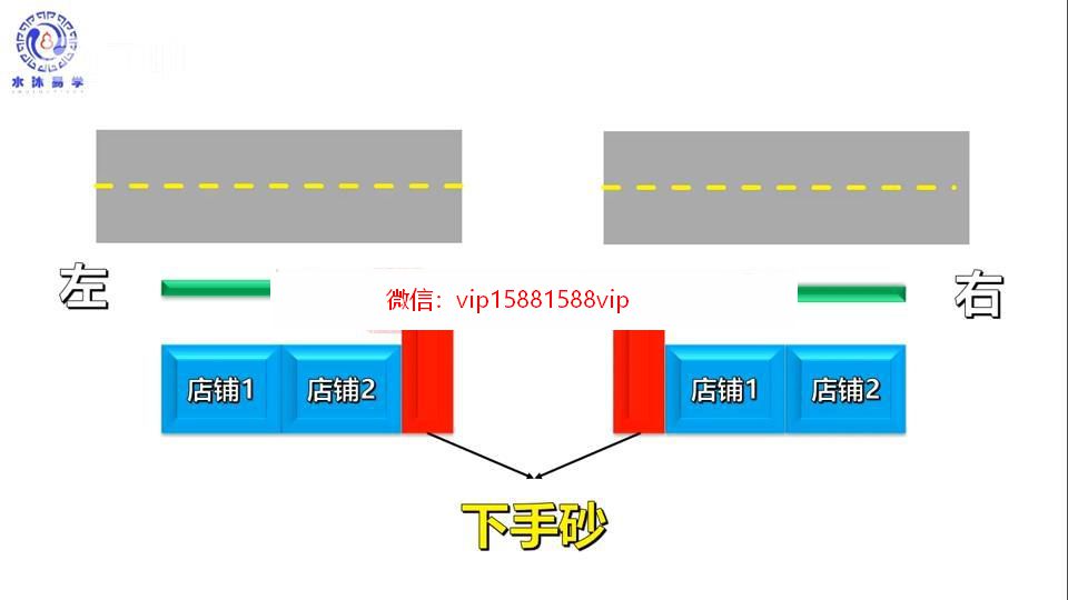 刘济纲《商业风水选址与布局》精品课程视频16集 风水 第4张