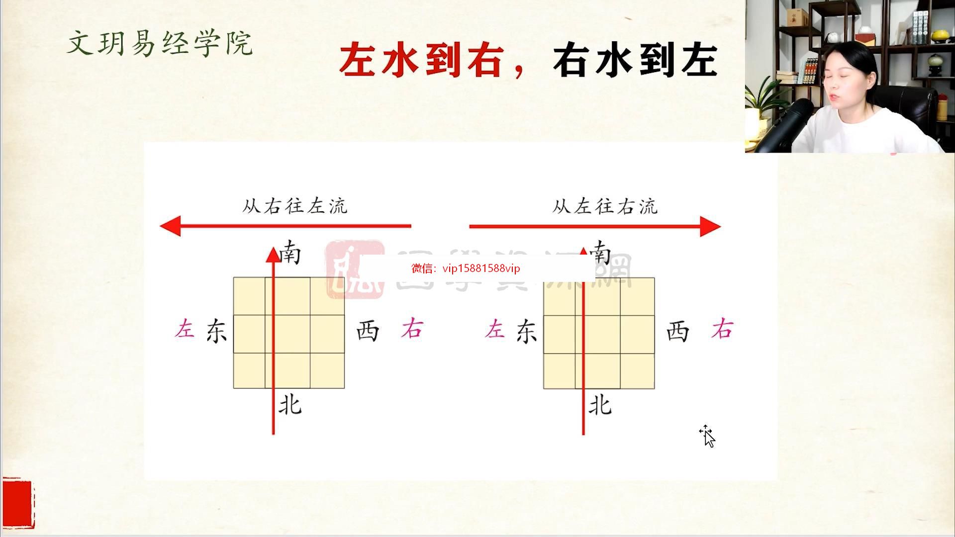 文玥《罗盘立向四大水法高级课程》视频18集 风水 第5张