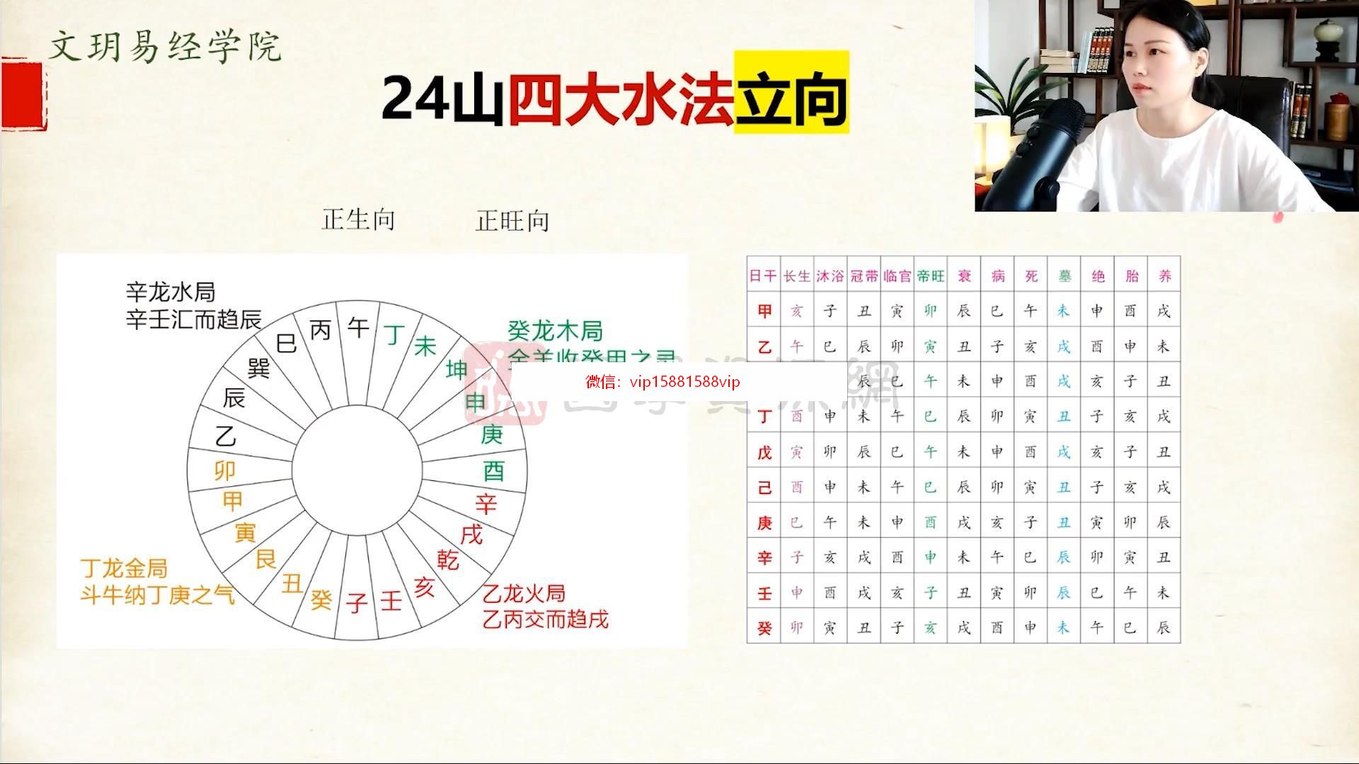 文玥《罗盘立向四大水法高级课程》视频18集 风水 第6张